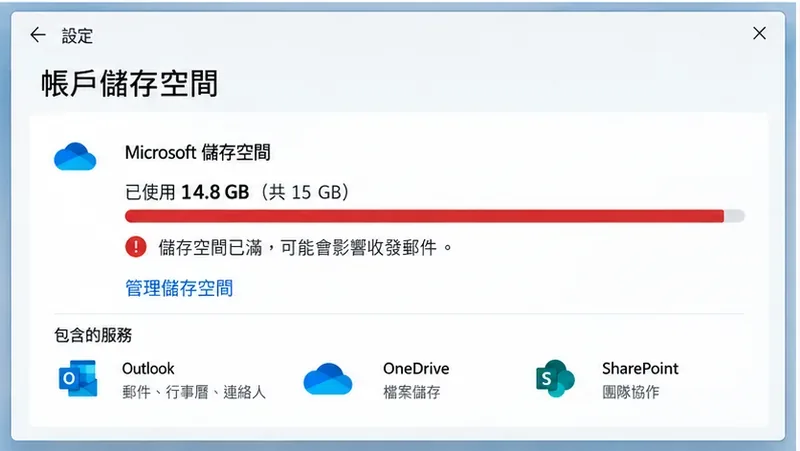 Microsoft 帳戶儲存空間接近上限的介面示意