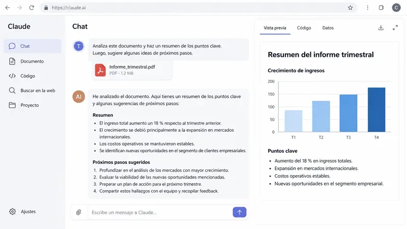 Vista de un espacio de trabajo de Claude con una conversación sobre un PDF y una vista previa de un informe con gráfico de barras