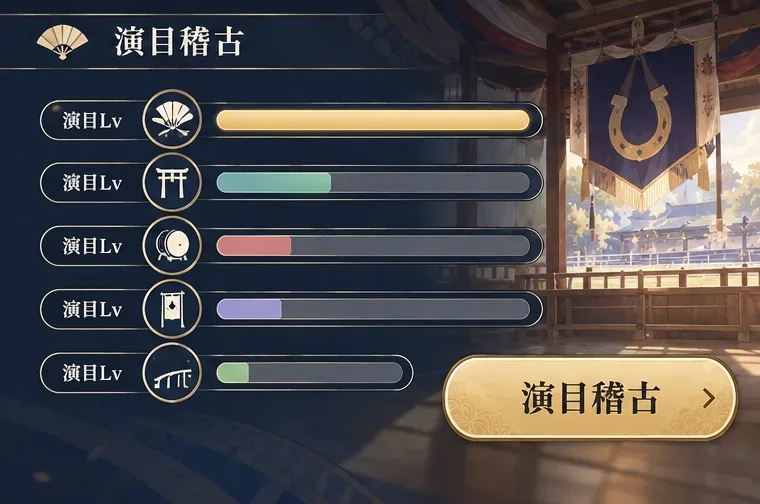 五本の演目ゲージと演目稽古の項目を並べた図