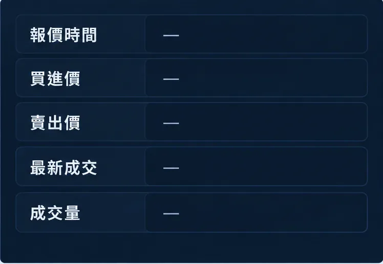 報價資訊卡列出報價時間、買進價、賣出價、最新成交與成交量，數值欄留白